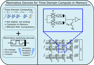 Rechnen in der Zeitdomäne: Memristive Elemente für das Time Domain Compute-in-Memory (TD-CIM)