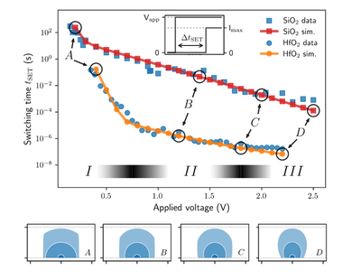 Simulation der Filamentmorphologie in elektrochemischen Metallisierungszellen