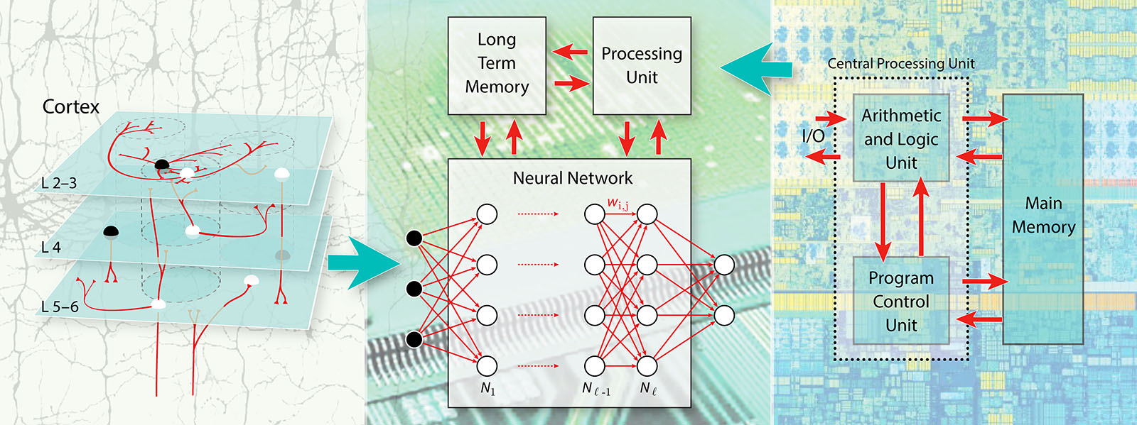 Neuro-inspirierte Technologien der künstlichen Intelligenz für die Elektronik der Zukunft: NEUROTEC-II