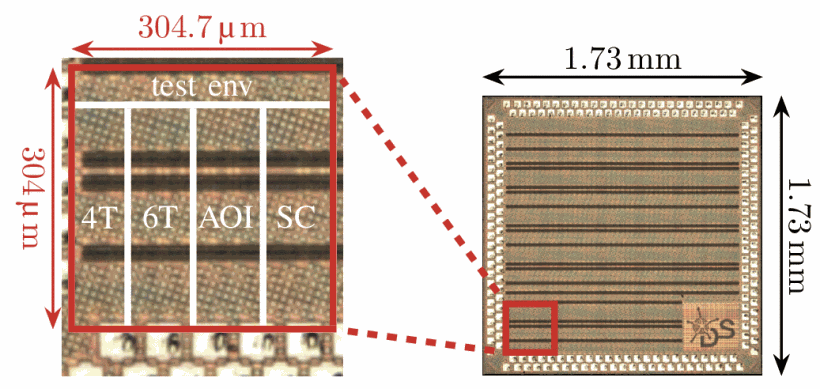 Die-shot with highlighted test array.