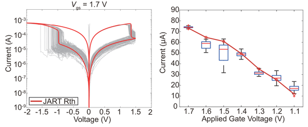 A Comprehensive Compact Model for Multilevel Switching in TaOx-Based Memristive 1T-1R Cells