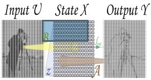 Dynamical Analysis and Design Exploration of Multitasking Memristor Cellular Nonlinear Networks