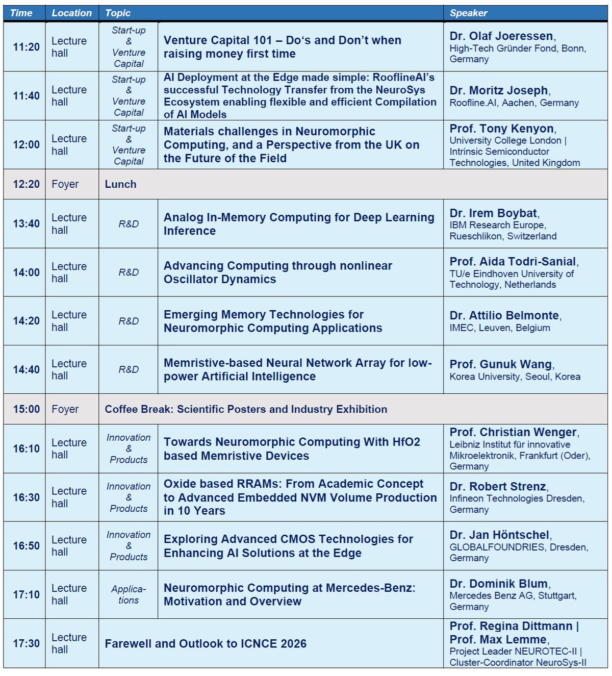 3rd Jülich-Aachen Neuromorphic Computing Day – Program