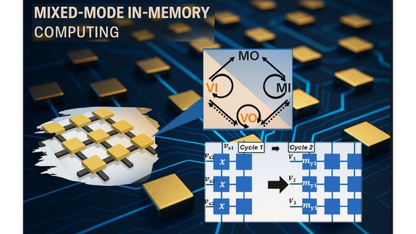 Mixed-mode in-memory computing: towards high-performance logic processing in a memristive crossbar array